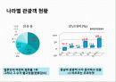 (주)남이섬 16페이지