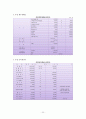소셜커머스 창업계획서 - 파티커머스 20페이지