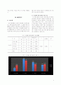 인터넷 사용 4페이지