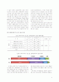 인터넷 사용 6페이지