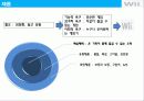 닌텐도 11페이지