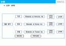 닌텐도 15페이지