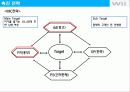 닌텐도 17페이지