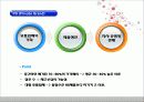 의류산업의 유통구조 18페이지