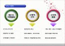의류산업의 유통구조 19페이지