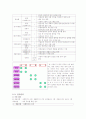 프로포절 보고서(미혼모 관련) 7페이지