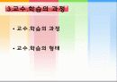 교수학습 이론에 대해 11페이지