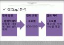 리테일마케팅 CHIC AND CHICK 9페이지