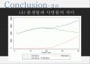 마케팅 35페이지