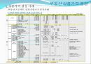 부동산_상품개발과_마케팅믹스 12페이지