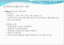 부동산_상품개발과_마케팅믹스 16페이지