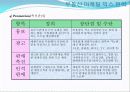 부동산_상품개발과_마케팅믹스 19페이지