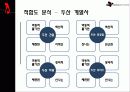 두산위브 5페이지