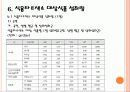 식품첨가물 9페이지