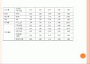 식품첨가물 10페이지