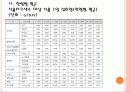 식품첨가물 11페이지