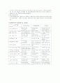 로스만의_지역사회실천모델_분석[1] 3페이지