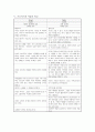프로이드와_아들러_이론_비교 10페이지