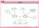 의료사회 26페이지