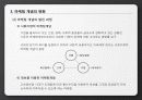 광고와 마케팅 16페이지