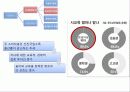 뽀롱뽀롱 뽀로로 마케팅 성공사례 6페이지