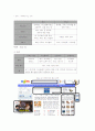 마케팅 관리 기업 사례 보고서 - 다음커뮤니케이션 (Daum Communications) 6페이지
