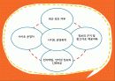 현대인과 영양 - 건강기능,보조식품 비교분석   41페이지