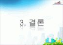 사우스 웨스트 항공사 사례연구 21페이지