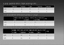 대학생들의 성과 사랑 28페이지