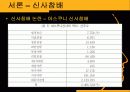 독도문제와 신사참배 - 이대로 괜찮은가?? 6페이지