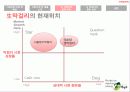 전통주 시장의 풍운아 : 국순당의 ‘生 막걸리’ 6페이지