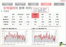 전통주 시장의 풍운아 : 국순당의 ‘生 막걸리’ 12페이지
