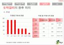 전통주 시장의 풍운아 : 국순당의 ‘生 막걸리’ 14페이지