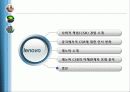 중국 CSR의 중심 LENOVO(레노버), 사회적 책임(CSR) 경영 소개,레노버 소개 20페이지