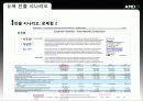 국제경영학 CASE ANALYSIS - AMD에 대하여 17페이지