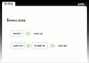 국제경영학 CASE ANALYSIS - AMD에 대하여 21페이지