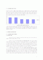 [결혼 학개론] 가족 형태 조사 - 동성 커플에 관하여 4페이지