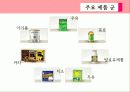 국제마케팅 성공사례- 남양유업 4페이지