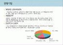 국제마케팅 성공사례- 남양유업 9페이지