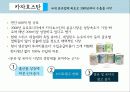 국제마케팅 성공사례- 남양유업 10페이지