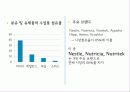 국제마케팅 성공사례- 남양유업 11페이지