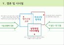 국제마케팅 성공사례- 남양유업 18페이지
