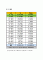 스포츠마케팅원론 - 스포츠 프랜차이즈 교육시스템 6페이지