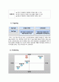 스포츠마케팅원론 - 스포츠 프랜차이즈 교육시스템 12페이지