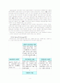 병원산업의 특징 및 환경요인 분석과 경쟁요인 분석, 경영전략, 서비스 차별화 마케팅 전략 조사분석 4페이지