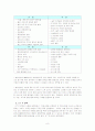 병원산업의 특징 및 환경요인 분석과 경쟁요인 분석, 경영전략, 서비스 차별화 마케팅 전략 조사분석 8페이지