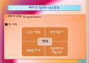 오바마정부의 분수효과(Fountain)와 레이건정부의 낙수효과(Trickledown) 9페이지