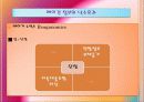 오바마정부의 분수효과(Fountain)와 레이건정부의 낙수효과(Trickledown) 10페이지