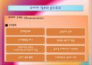 오바마정부의 분수효과(Fountain)와 레이건정부의 낙수효과(Trickledown) 13페이지
