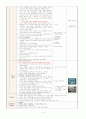 [유아 과학 교육] 우유로 치즈를 만들어요(소의 소화과정과 우유치즈 만들기) 동물 주제 모의수업 활동 계획안, 만5세(7세) 4페이지
